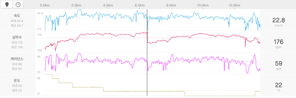 strava